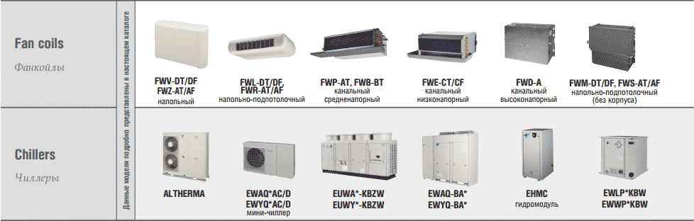 Модельный ряд&nbsp;чиллеров DAIKIN