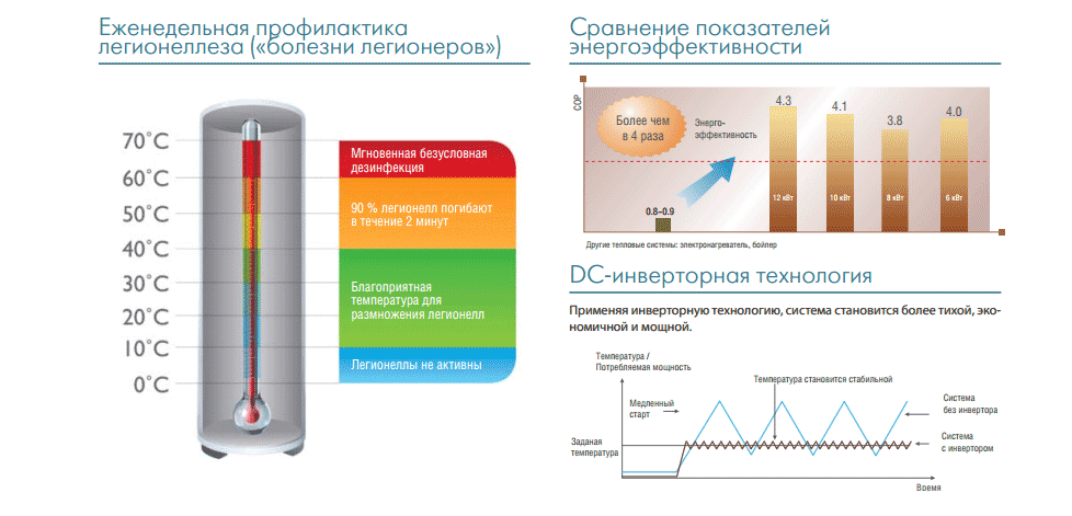 Тепловые насосы Midea
