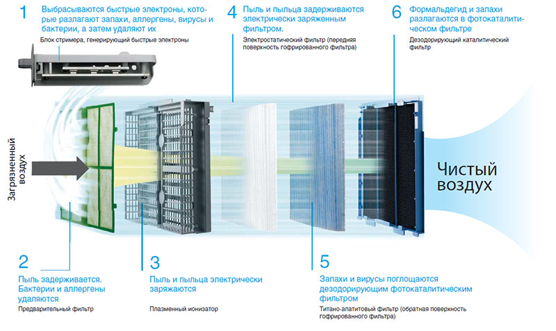 Фотокаталитический воздухоочиститель воздуха Daikin MC70L 